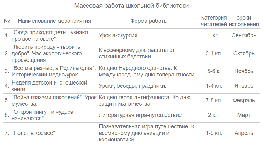 rabota_biblioteki.png