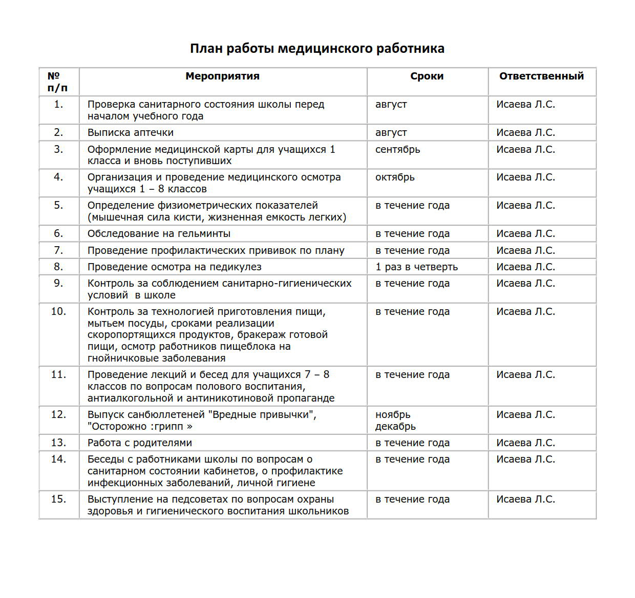 plan_raboty_medicinskogo_rabotnika_1.jpg